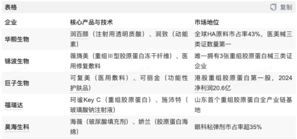 配资炒股入门知识 透明质酸vs重组胶原蛋白 华熙生物是否错杀？巨子生物有无高估